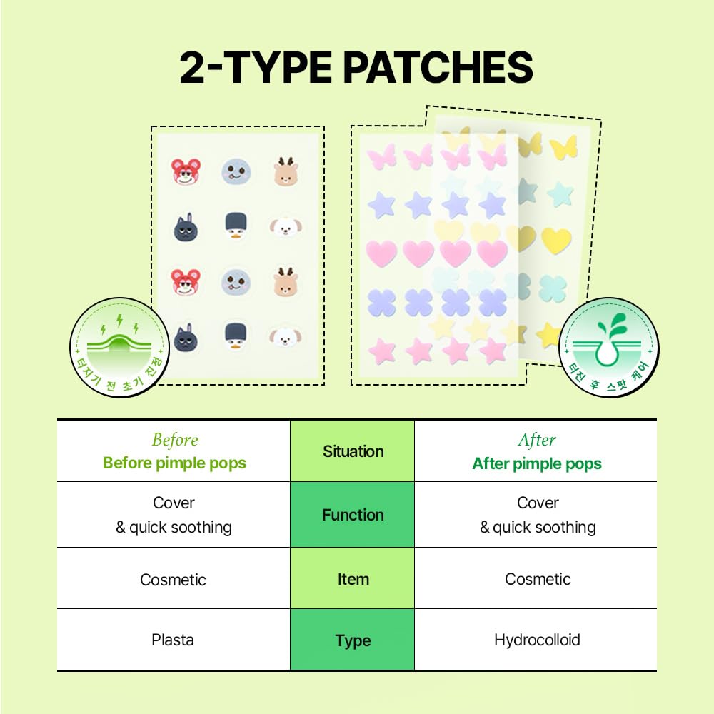 UIQ x RIIZE Biome Remedy Calming Spot Patch (96 count) with folder mirror, Hydrocolloid, Plasta patches for face & body, Cute designed patch, Non-comedogenic, Hypoallergenic tested